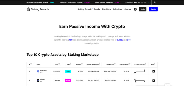 Getting started with the Staking Rewards website

