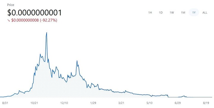 Saitama V1 Coinbase chart