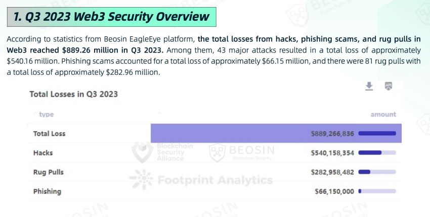 Q3 2023 Web3 Security Overview statistics 