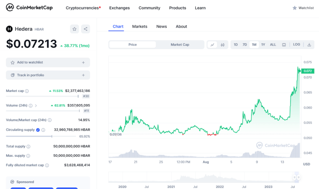 Hedera's statistics on CoinMarketCap