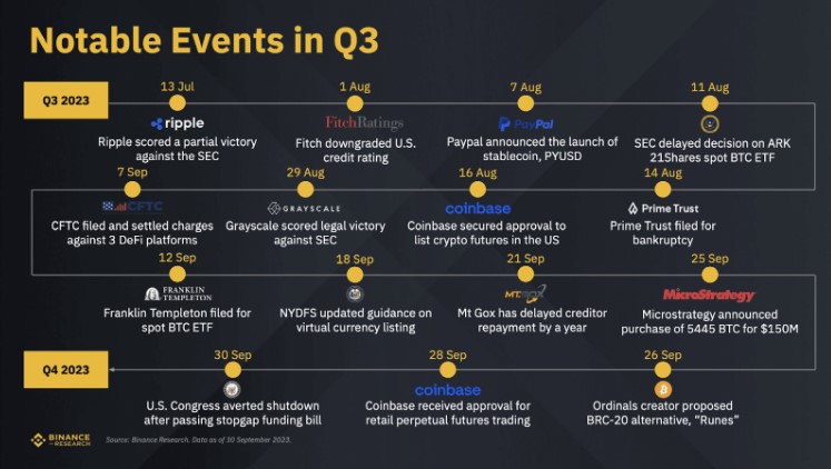 Notable events in Q3 