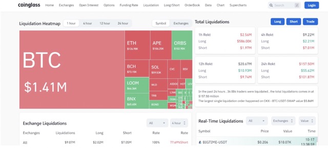 Coinglass liquidation data 